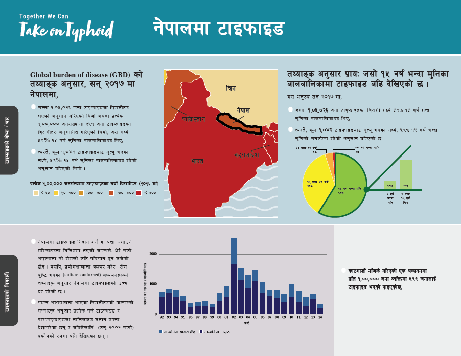 nepal-resources-take-on-typhoid